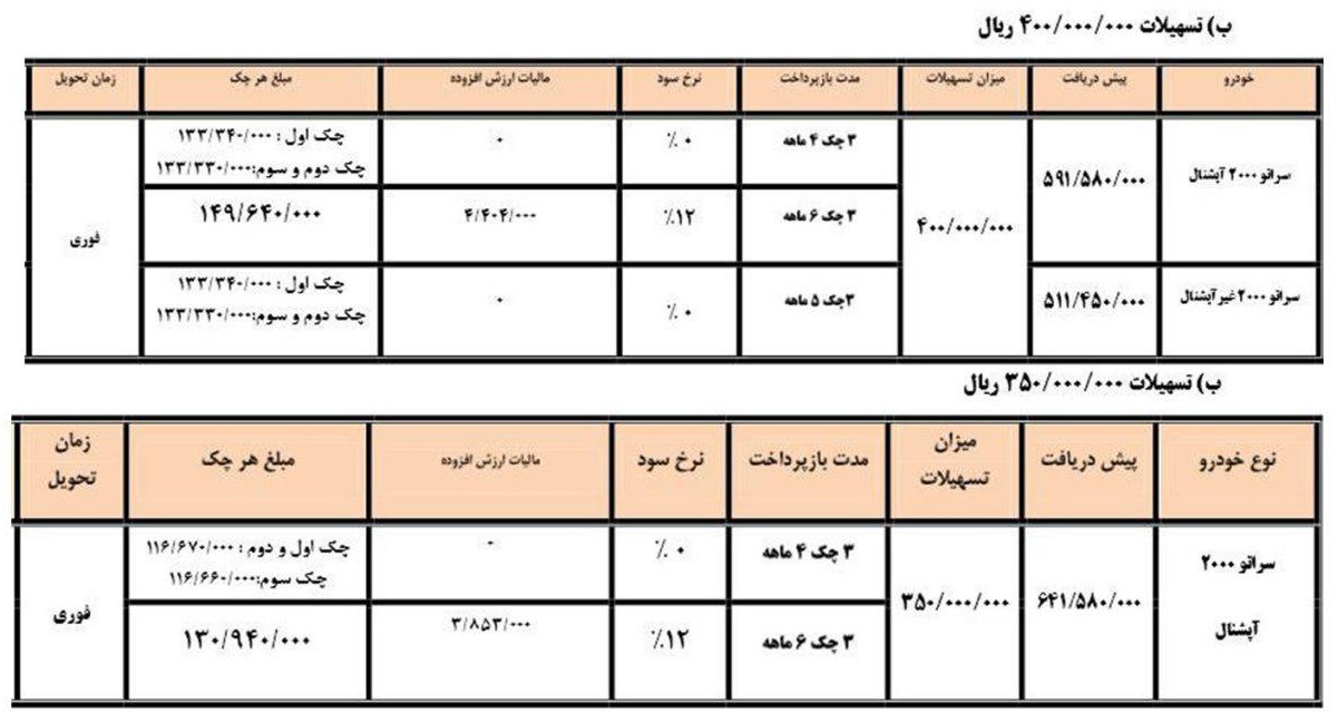 فروش اقساطی سراتو 2000